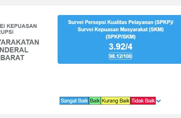 Hasil Survey Bulan Juni Kanwil Ditjenpas Kalbar