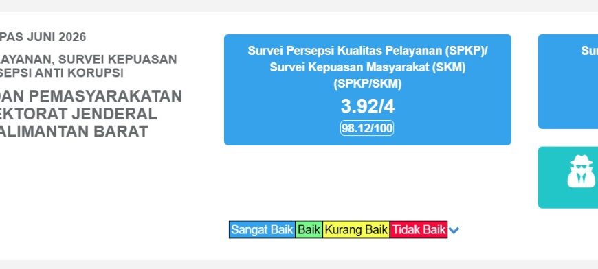 Hasil Survey Bulan Juni Kanwil Ditjenpas Kalbar